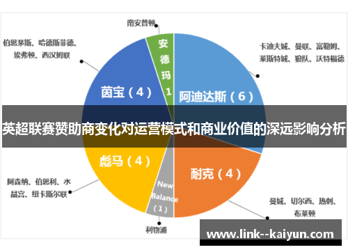 英超联赛赞助商变化对运营模式和商业价值的深远影响分析