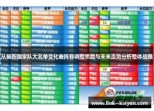 从最新国家队大名单变化看阵容调整思路与未来走势分析整体战略 从最新国家队大名单变化看阵容调整思路与未来走势分析整体战略