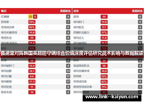 佩德里对阵韩国英超防守端综合价值深度评估研究战术影响与数据解读 佩德里对阵韩国英超防守端综合价值深度评估研究战术影响与数据解读