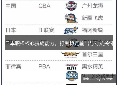 日本职棒核心抗旋能力,打者稳定输出与对抗关键 日本职棒核心抗旋能力,打者稳定输出与对抗关键